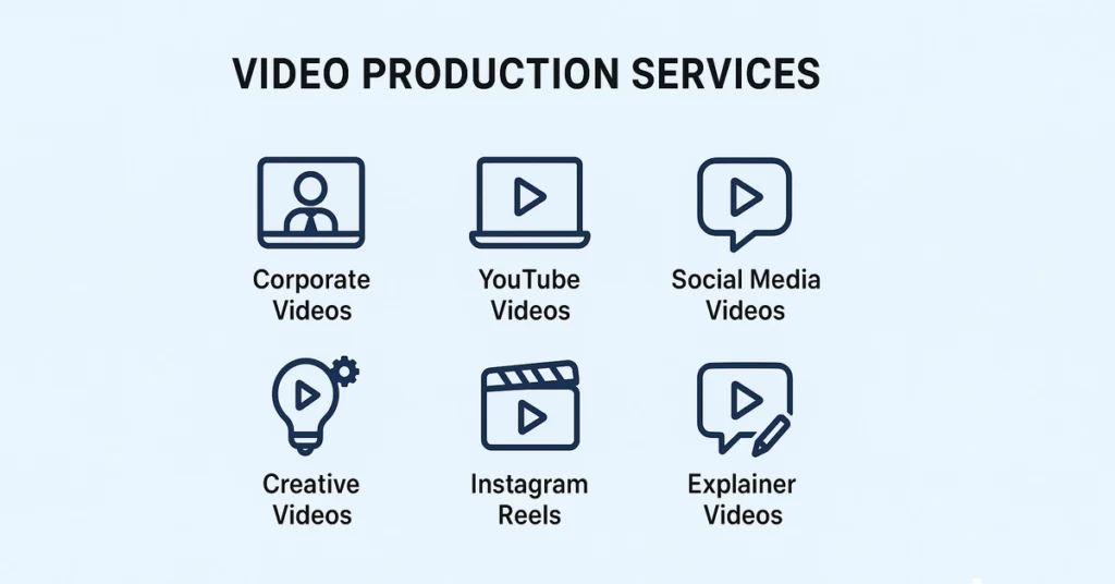 Know our Video Production Services