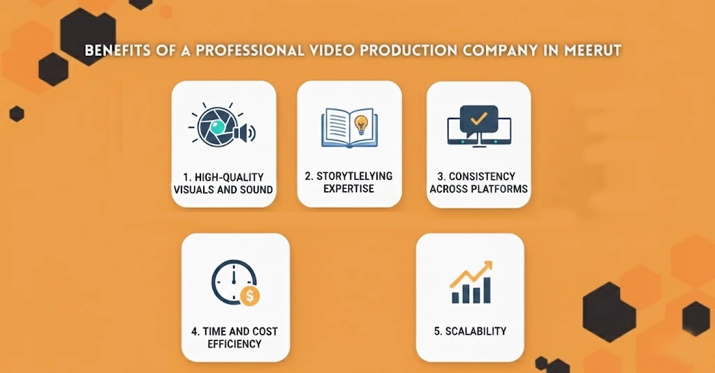 Benefits of a Professional Video Production Company in Meerut