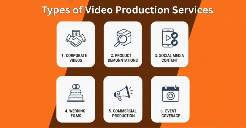 Types of  Service offered by Video Production Company in Bhopal