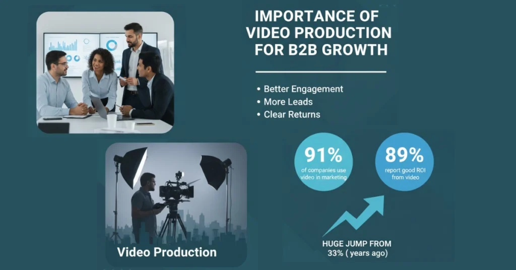 Importance of Video Production for B2B Growth