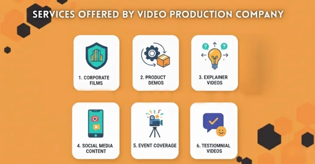 Types of Services offered by the video production Company in Meerut