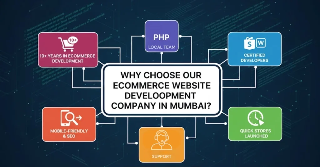 Why Choose Our Ecommerce Website Development Company in Mumbai?