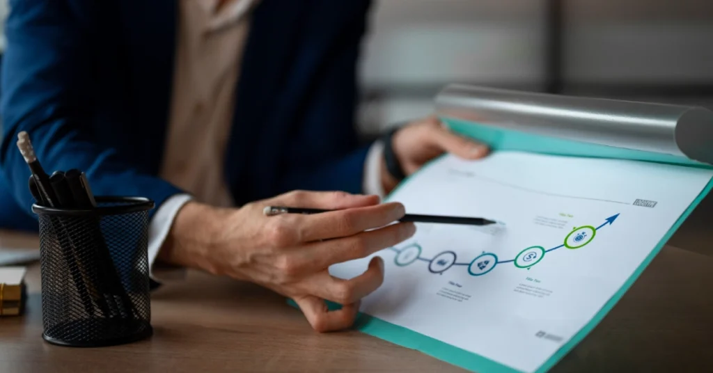 Our Proven Process: How We Drive B2B Success